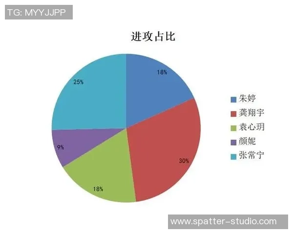 成都排球队力量表现数据分析及其对比赛成绩的影响探讨